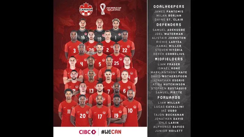 Cầu thủ Canada và Iceland tranh chấp trên sân cỏ Cầu thủ Canada và Iceland tranh chấp trên sân cỏ